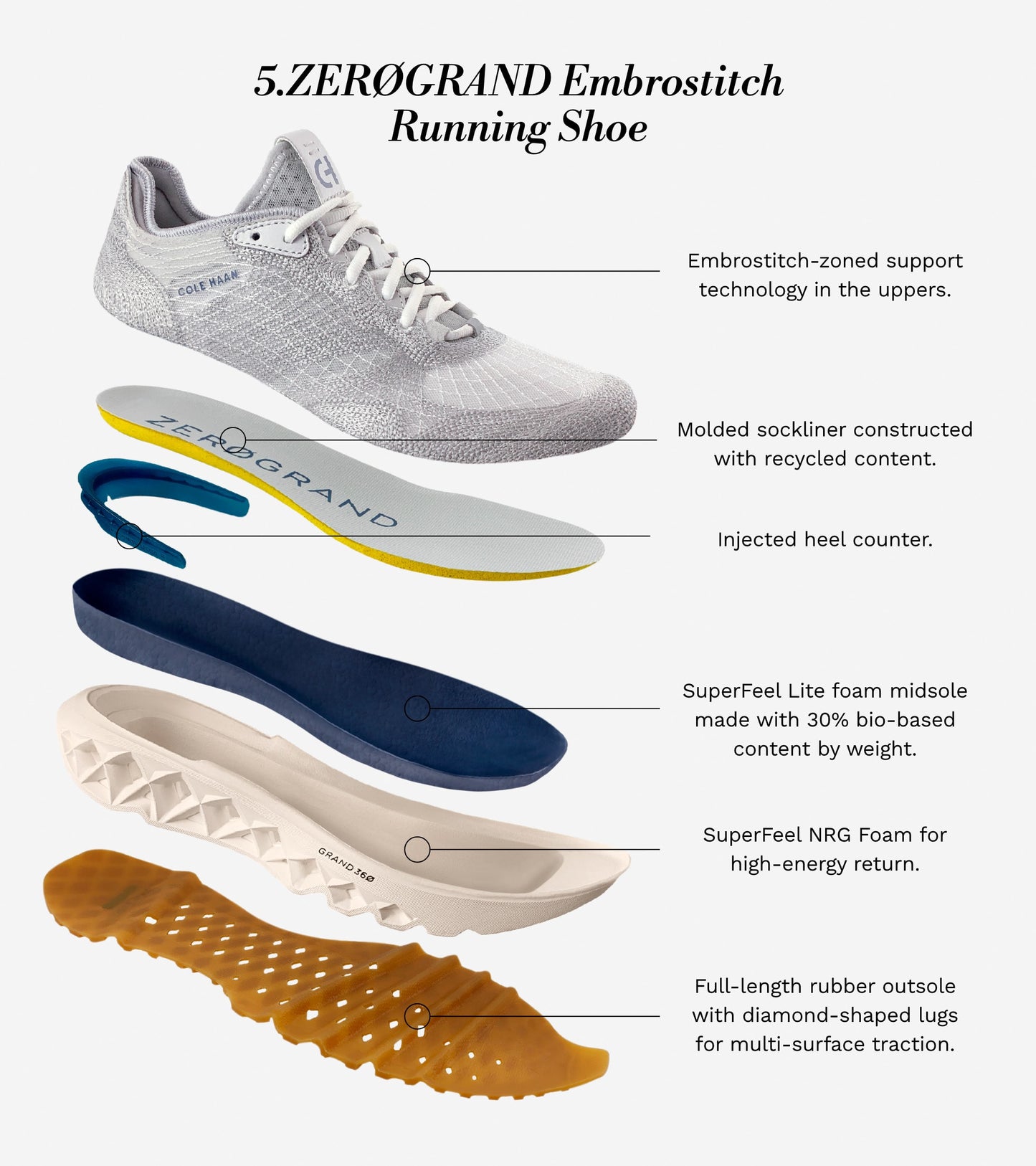 Women's 5.ZERØGRAND Embrostitch Running Shoe